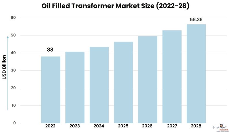 Oil-Filled-Transformer-Market-Insights